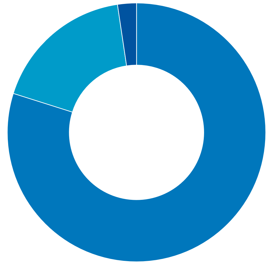 vlastnická struktura ÚJV Řež - capital structure